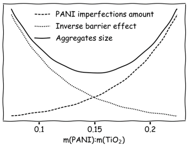 Scheme 3