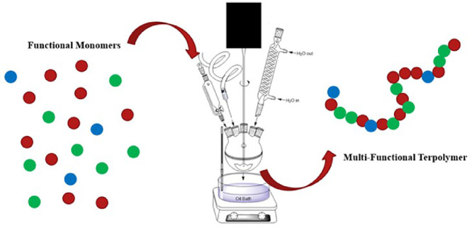 Image, graphical abstract