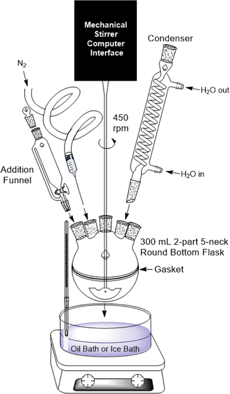 Fig. 2