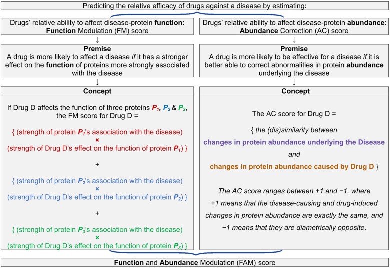 Graphical Abstract