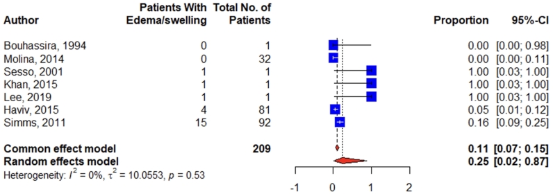 Fig. 11.