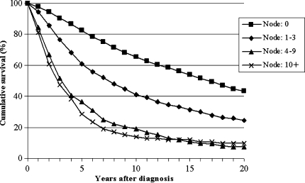 Fig. 5