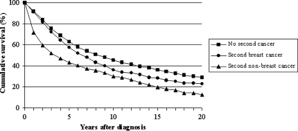 Fig. 6