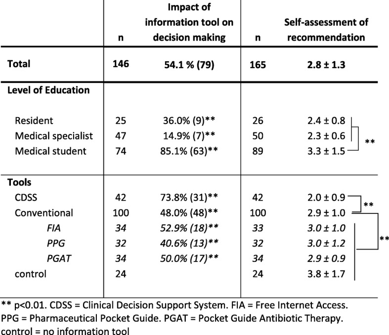graphic file with name 12913_2020_5045_Tab5_HTML.jpg