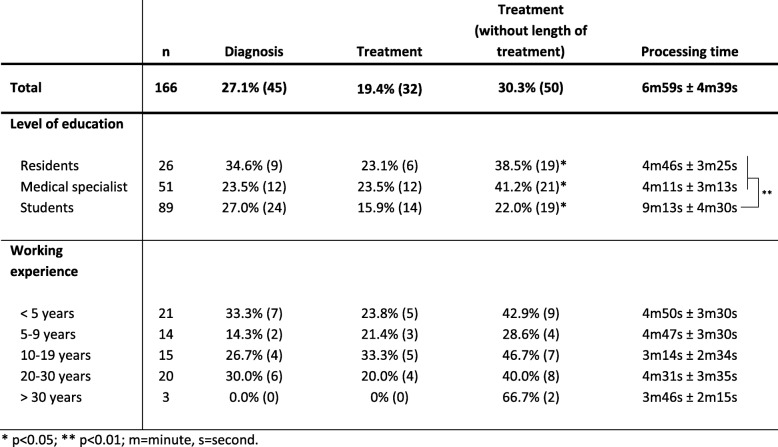 graphic file with name 12913_2020_5045_Tab2_HTML.jpg