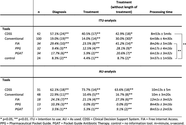 graphic file with name 12913_2020_5045_Tab4_HTML.jpg