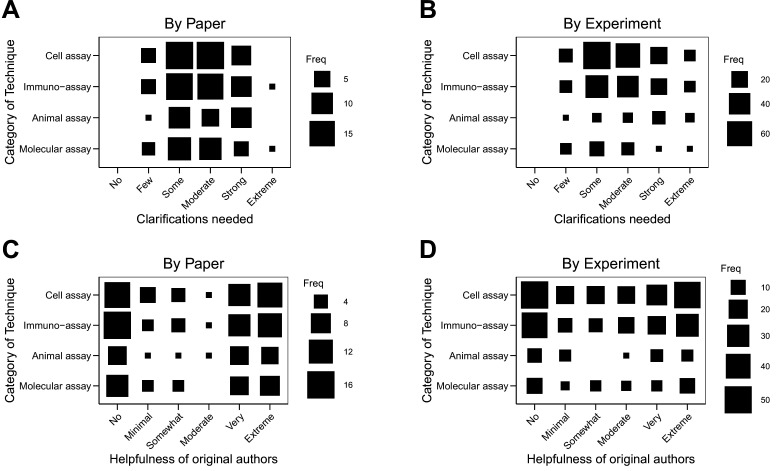 Figure 2—figure supplement 2.