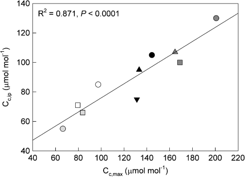 Fig. 7.