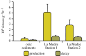 Figure 2.