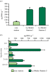 Figure 4.