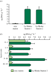 Figure 5.
