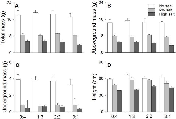 Fig 2