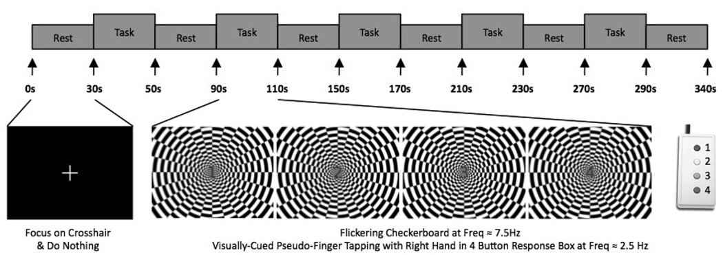 FIGURE 5