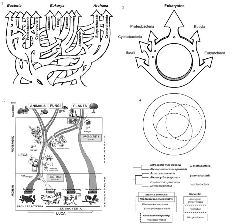 Fig. 1–4