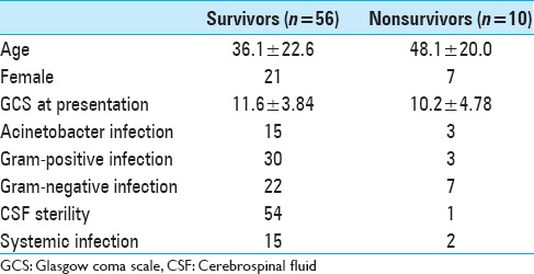 graphic file with name SNI-8-124-g002.jpg