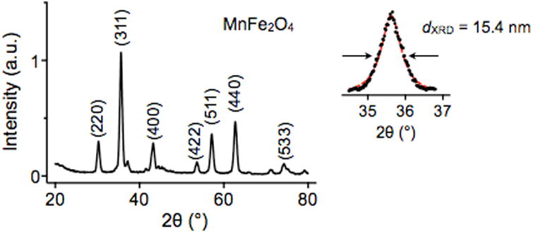 Figure 14