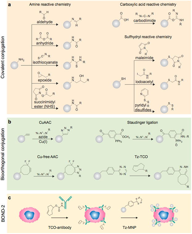 Figure 17