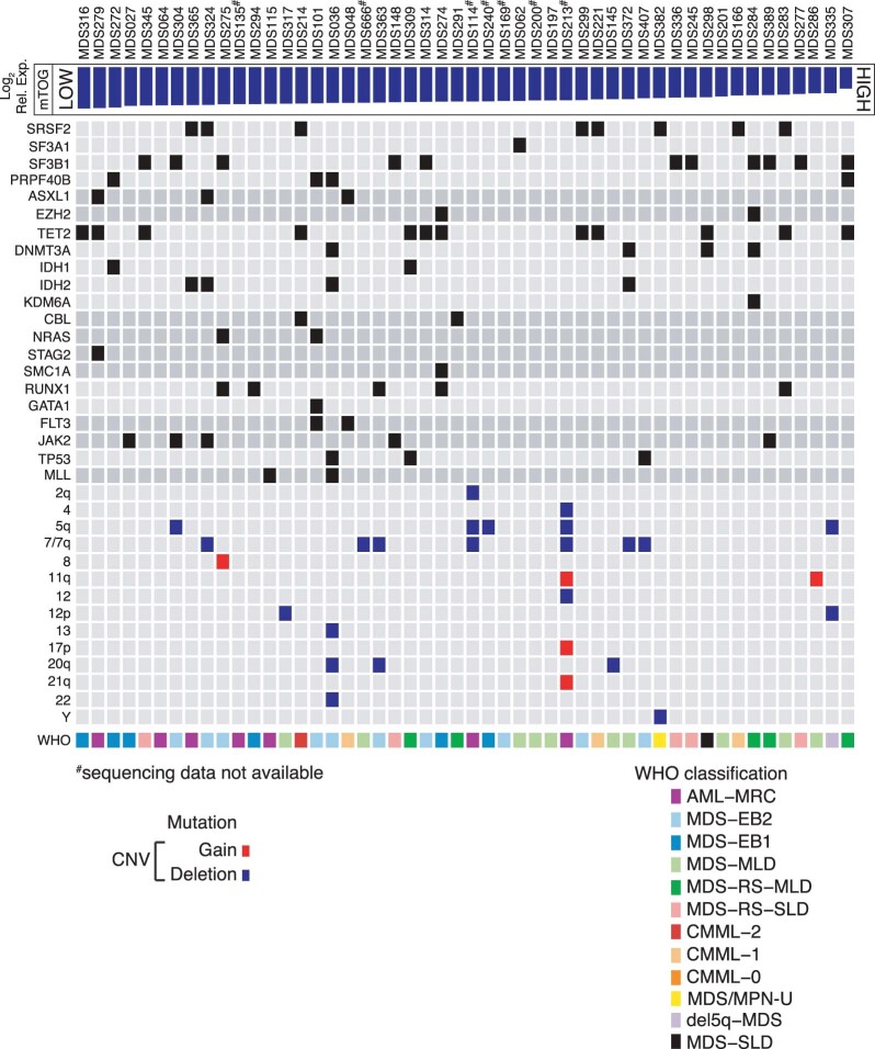 Extended Data Fig. 5