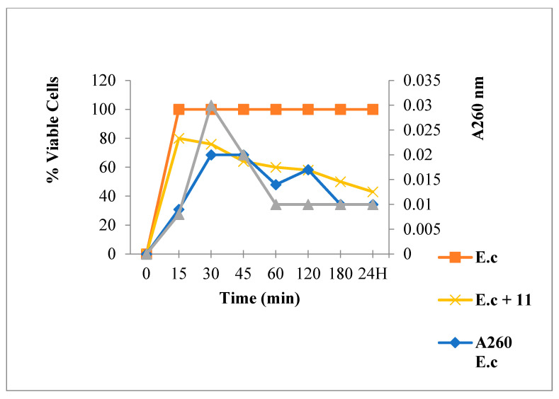 Figure 10