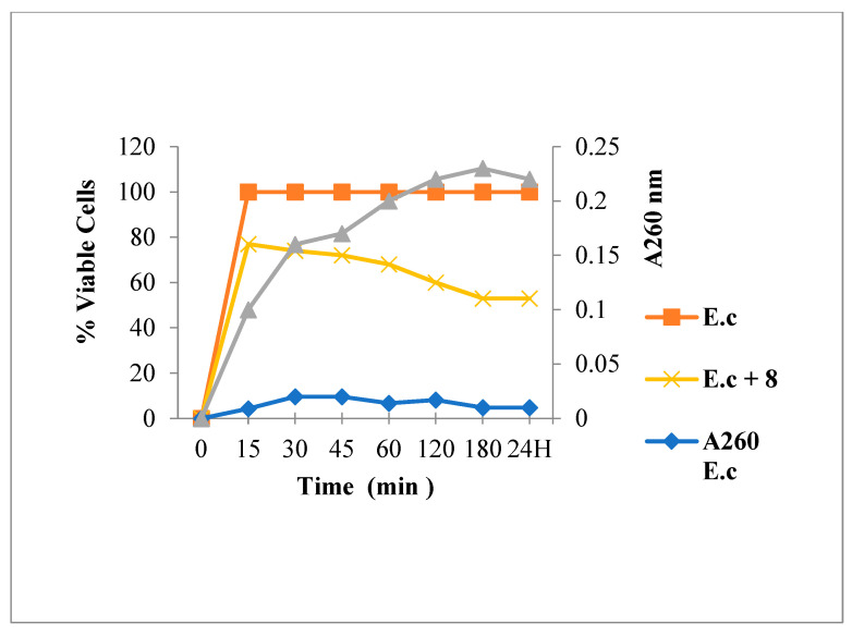 Figure 9