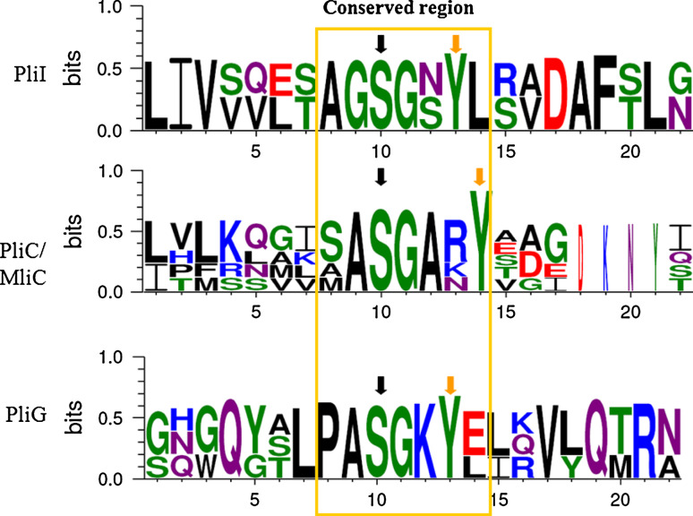 Fig. 3