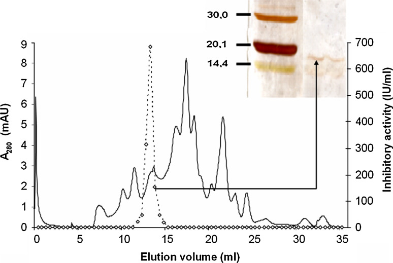 Fig. 1