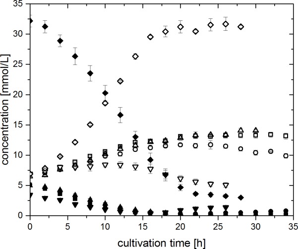 Fig 5