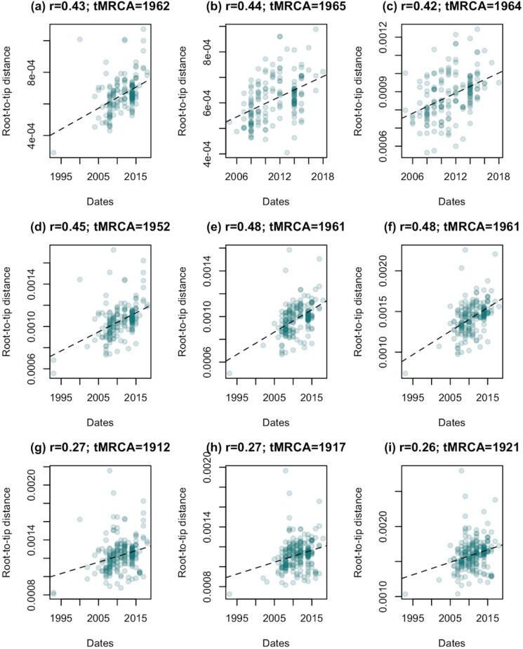 Figure 1—figure supplement 4.