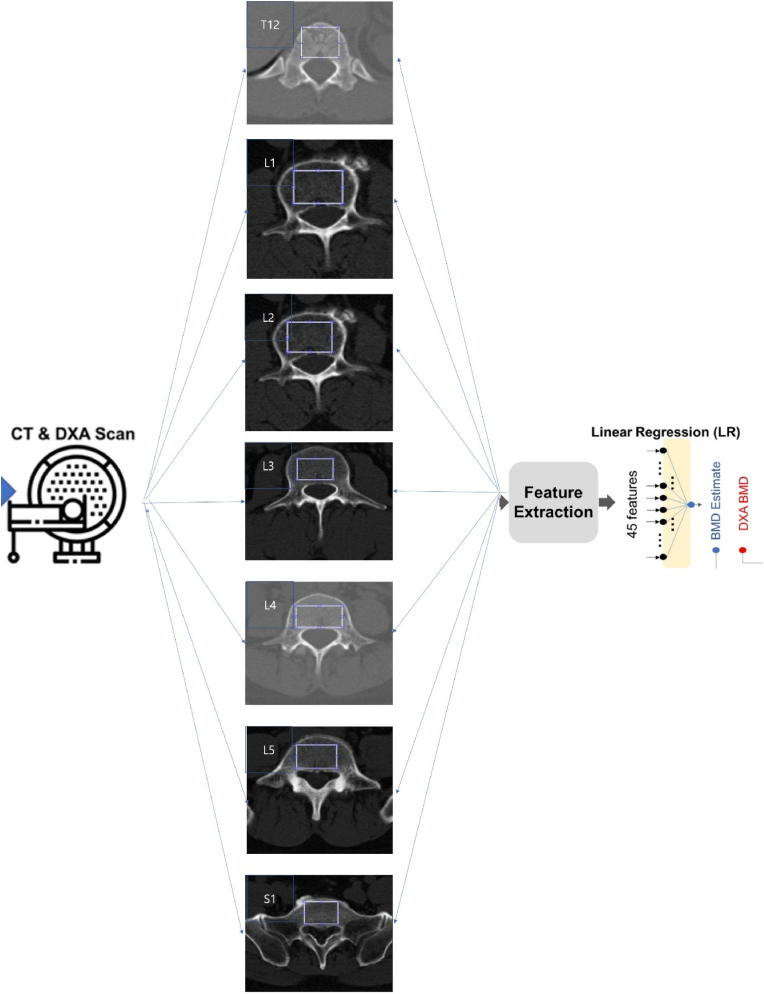 Fig. 2