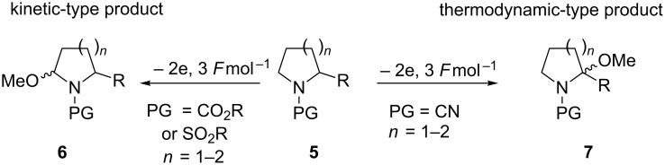 Scheme 2