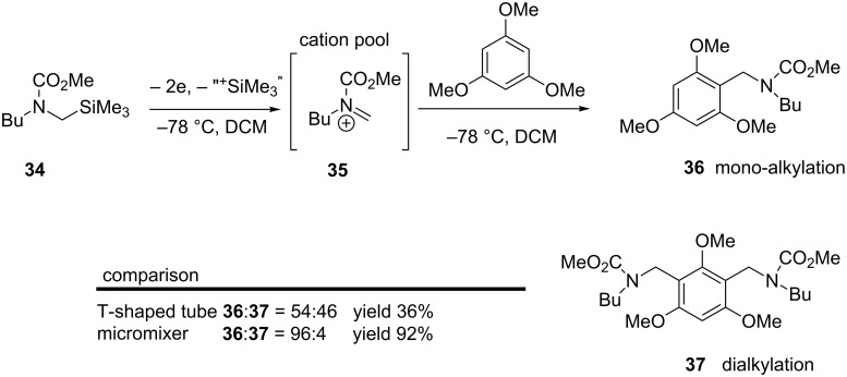 Scheme 8