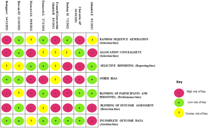 Figure 2