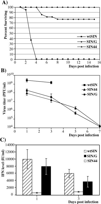 FIG. 9.