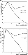 FIG. 8.