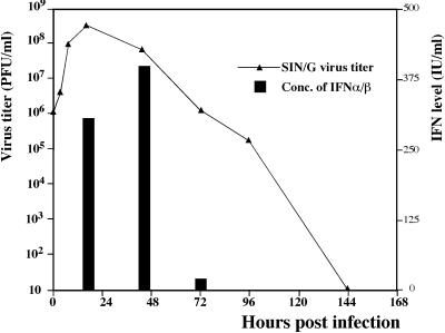 FIG. 6.