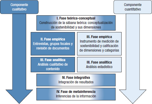 FIGURA 1.
