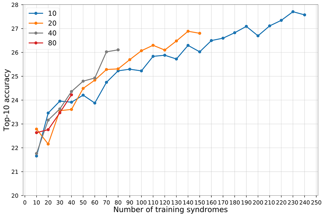 Figure 3: