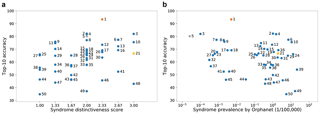 Figure 5: