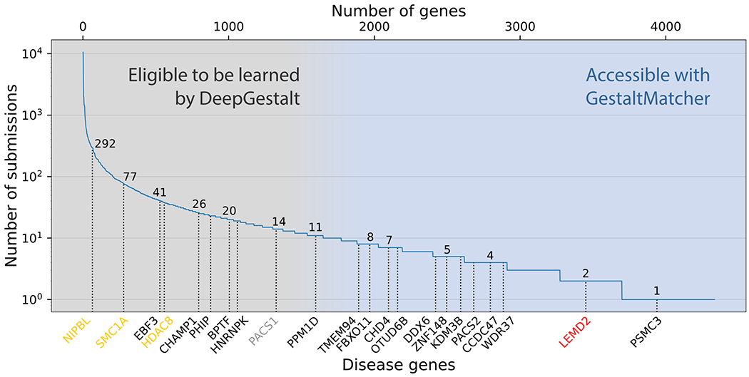 Figure 1: