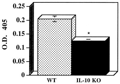 FIG. 5.