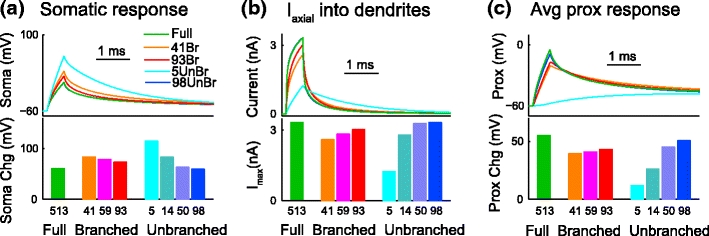 Fig. 3