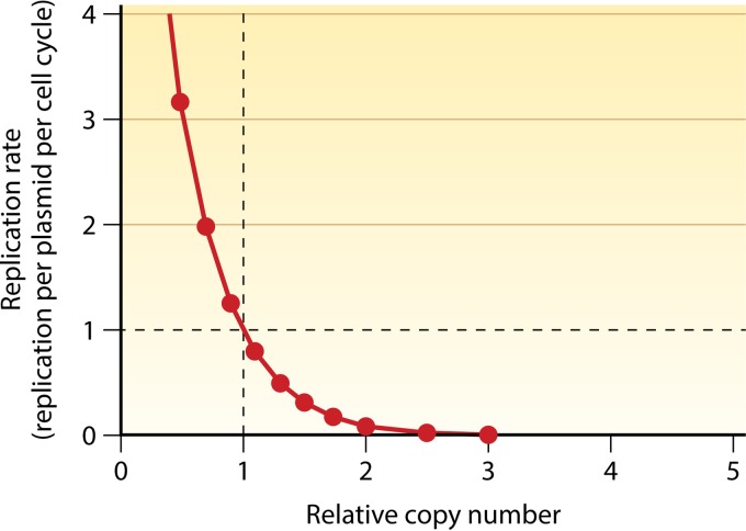 FIG 1