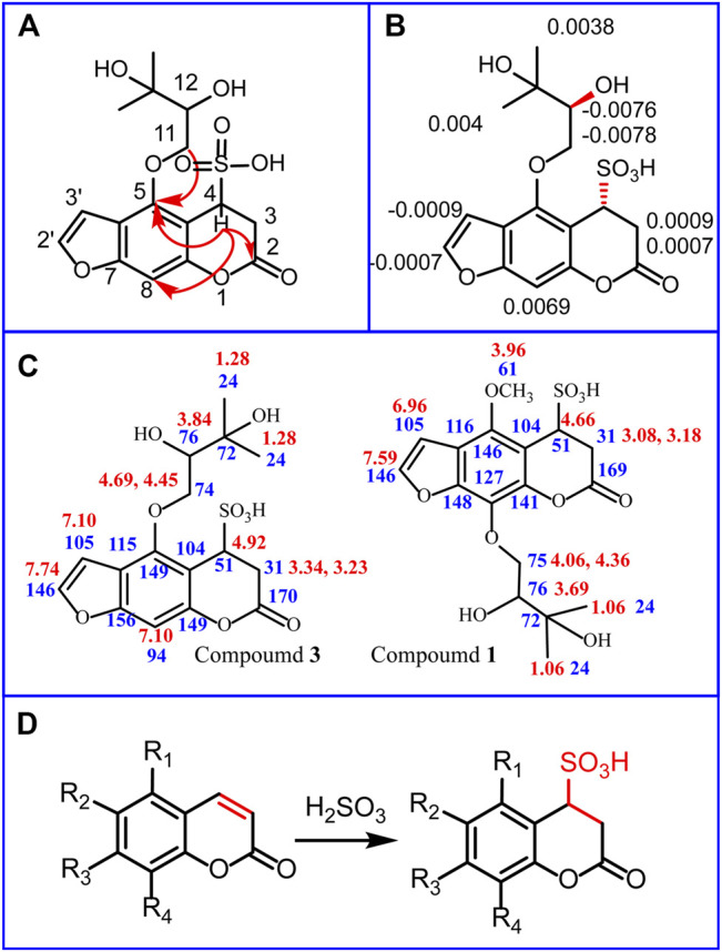 FIGURE 3