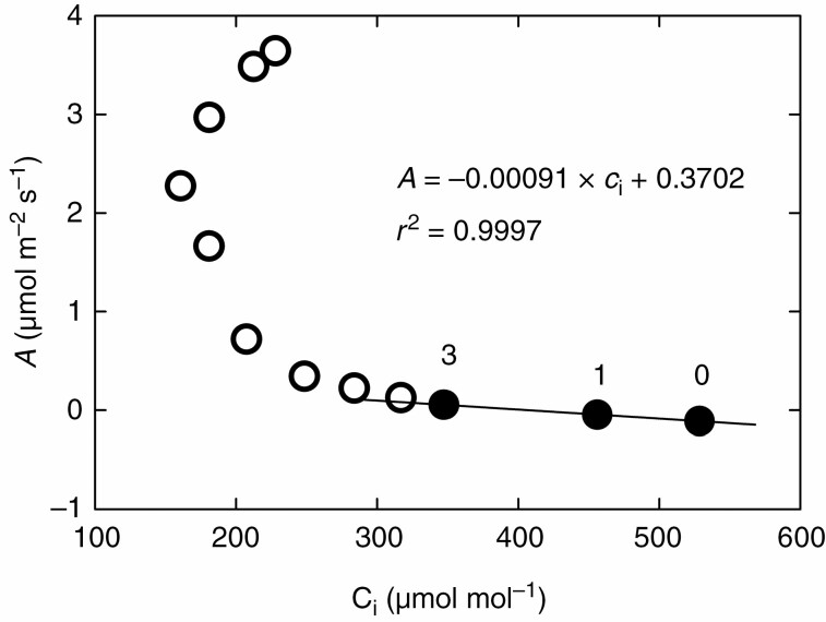 Fig. A1.