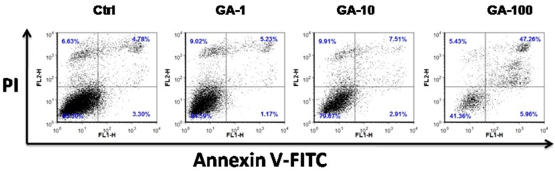 Figure 2 