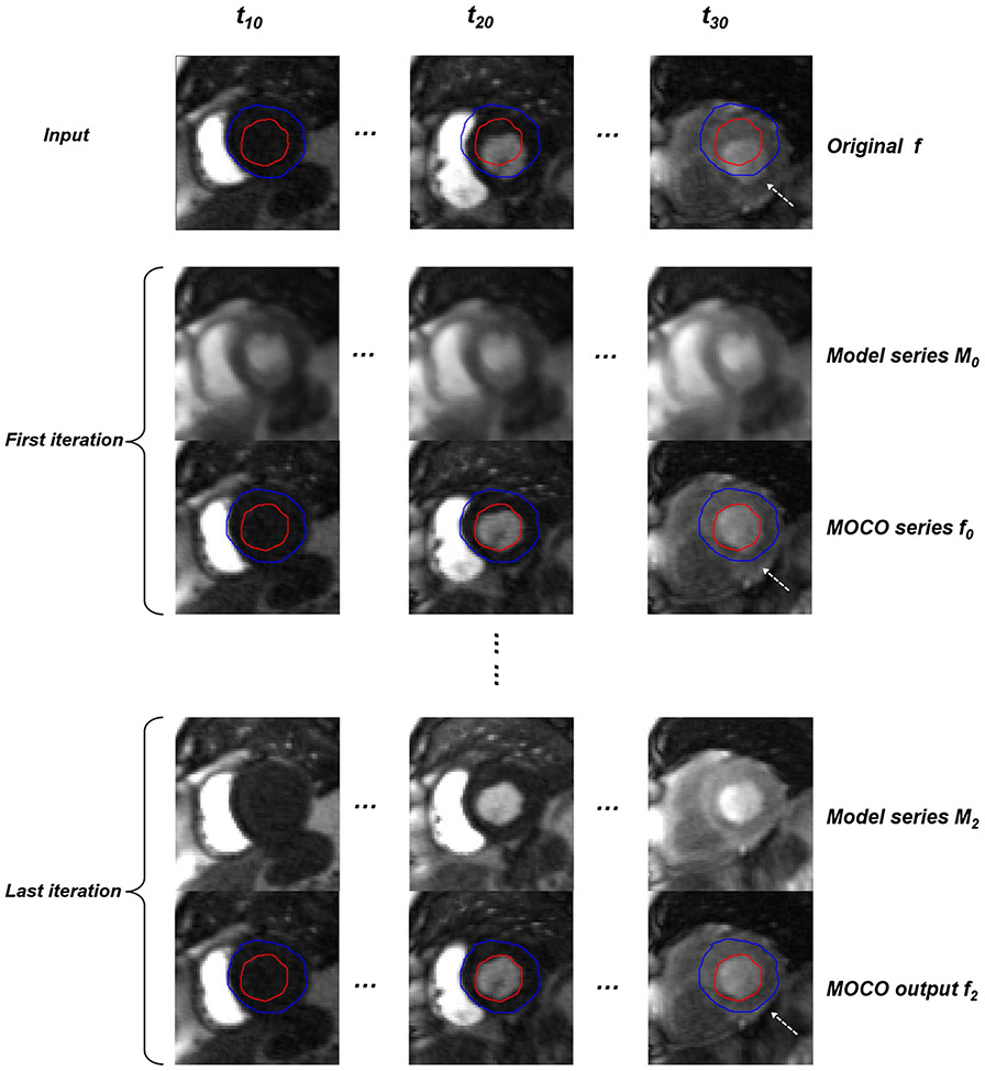 FIGURE 3