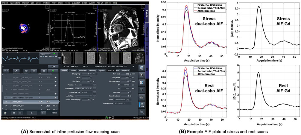 FIGURE 6