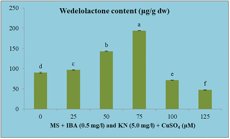 Figure 10