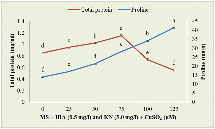 Figure 9