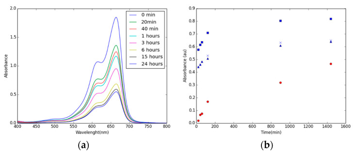 Figure 6